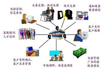 正規(guī)呼叫中心與江蘇電話機(jī)器人呼叫中心推薦 如何選擇優(yōu)質(zhì)服務(wù)商