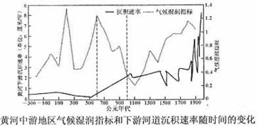 服務外包解析 趨勢、互聯網依賴與中間環節辨析